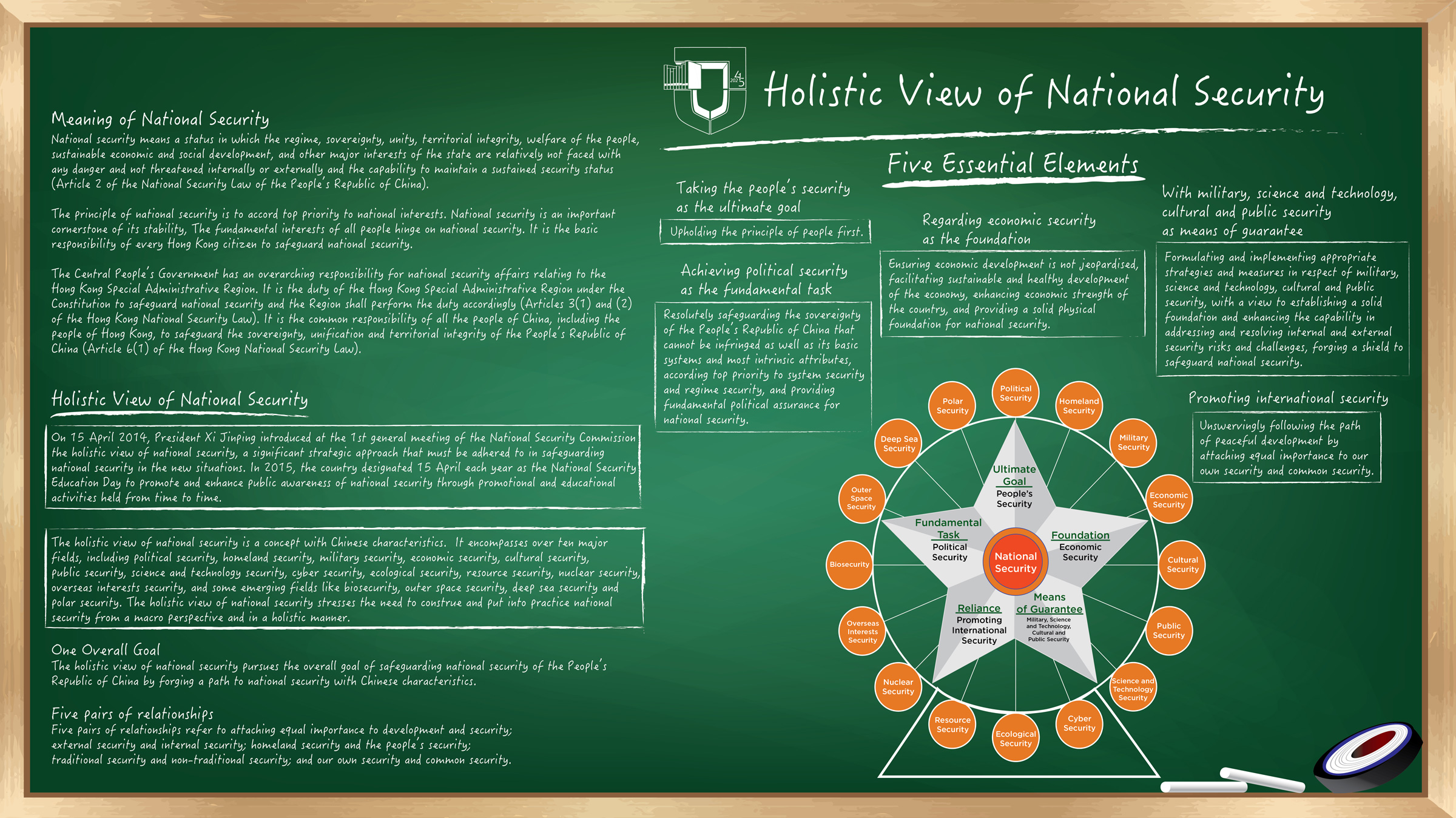 A road to national security with Chinese characteristics