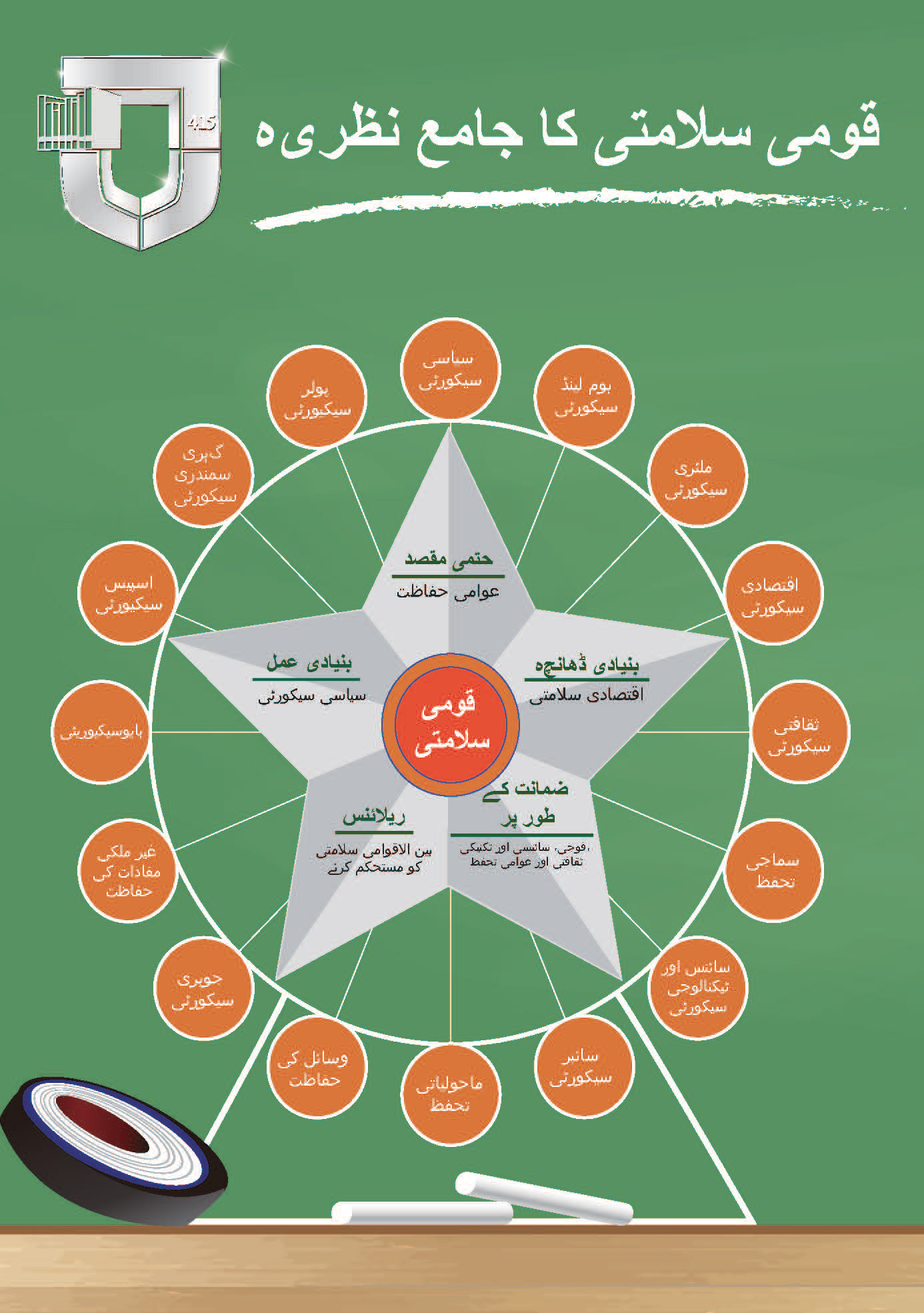 قومی سلامتی کا جامع نظریہ کے پاکتابچے