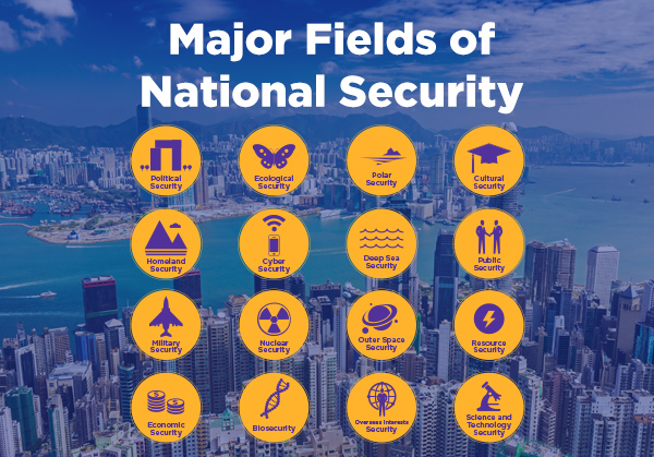 Major Fields of National Security